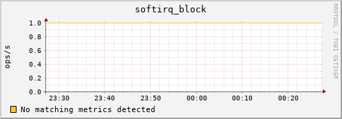 192.168.3.105 softirq_block