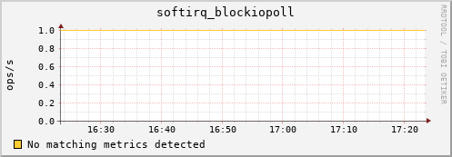 192.168.3.105 softirq_blockiopoll