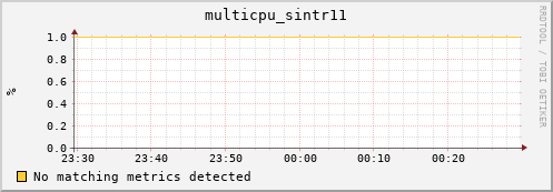 192.168.3.105 multicpu_sintr11