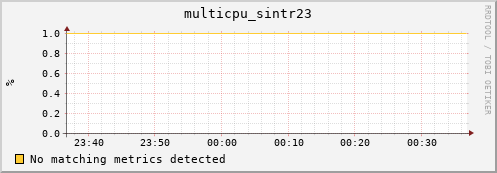 192.168.3.105 multicpu_sintr23
