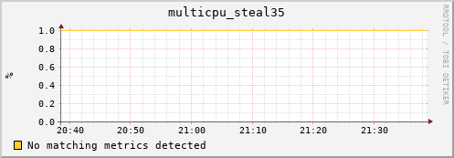 192.168.3.105 multicpu_steal35
