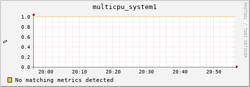 192.168.3.105 multicpu_system1