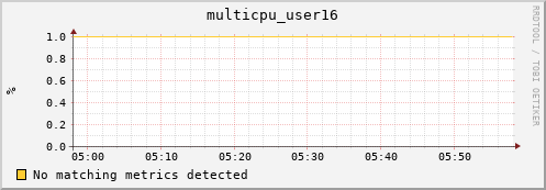 192.168.3.105 multicpu_user16