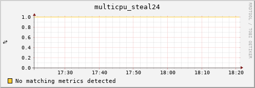 192.168.3.105 multicpu_steal24