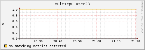 192.168.3.105 multicpu_user23