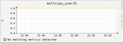 192.168.3.105 multicpu_user25