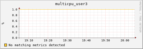 192.168.3.105 multicpu_user3