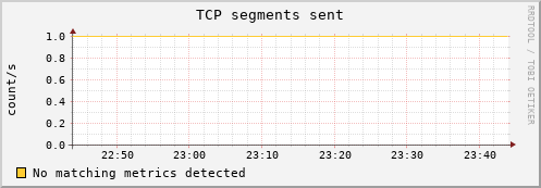 192.168.3.105 tcp_outsegs