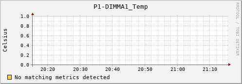 192.168.3.105 P1-DIMMA1_Temp