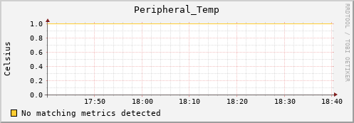 192.168.3.105 Peripheral_Temp