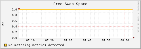 192.168.3.106 swap_free