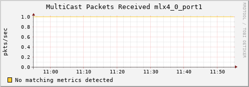 192.168.3.106 ib_port_multicast_rcv_packets_mlx4_0_port1