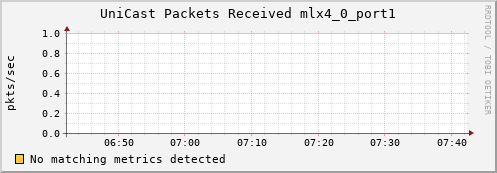 192.168.3.106 ib_port_unicast_rcv_packets_mlx4_0_port1