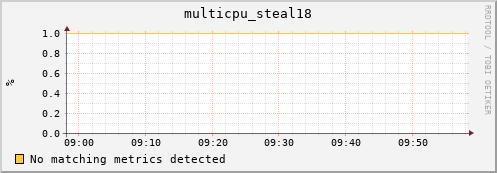 192.168.3.106 multicpu_steal18
