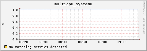 192.168.3.106 multicpu_system0
