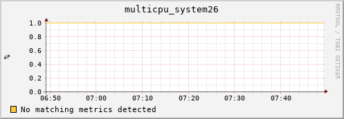192.168.3.106 multicpu_system26