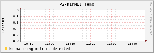 192.168.3.106 P2-DIMME1_Temp