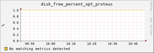 192.168.3.106 disk_free_percent_opt_proteus