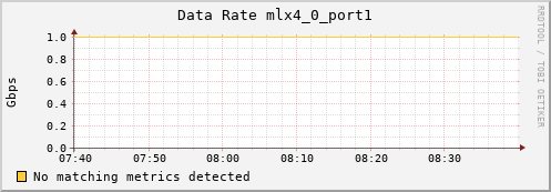 192.168.3.106 ib_rate_mlx4_0_port1