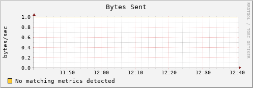 192.168.3.106 bytes_out