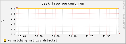 192.168.3.106 disk_free_percent_run