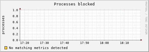 192.168.3.107 procs_blocked