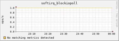 192.168.3.107 softirq_blockiopoll