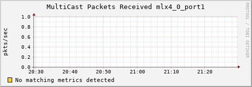192.168.3.107 ib_port_multicast_rcv_packets_mlx4_0_port1