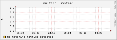 192.168.3.107 multicpu_system0