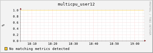 192.168.3.107 multicpu_user12