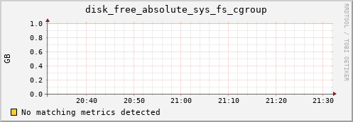 192.168.3.107 disk_free_absolute_sys_fs_cgroup