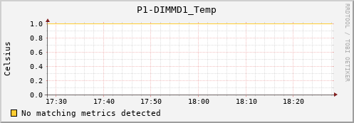 192.168.3.107 P1-DIMMD1_Temp