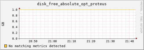 192.168.3.107 disk_free_absolute_opt_proteus
