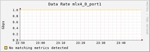 192.168.3.107 ib_rate_mlx4_0_port1