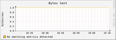 192.168.3.107 bytes_out