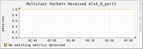 192.168.3.109 ib_port_multicast_rcv_packets_mlx4_0_port1