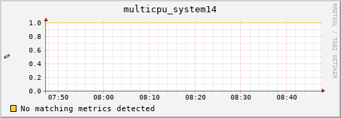 192.168.3.109 multicpu_system14
