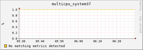 192.168.3.109 multicpu_system37