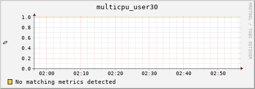 192.168.3.109 multicpu_user30