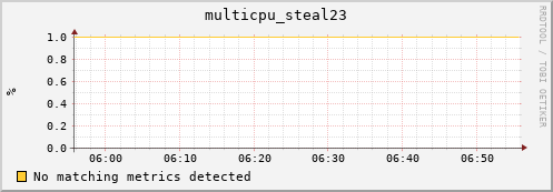 192.168.3.109 multicpu_steal23