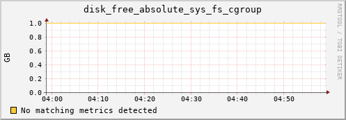 192.168.3.109 disk_free_absolute_sys_fs_cgroup