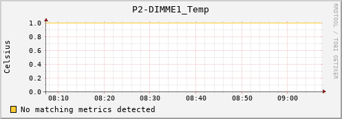 192.168.3.109 P2-DIMME1_Temp