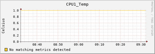 192.168.3.109 CPU1_Temp