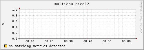 192.168.3.111 multicpu_nice12