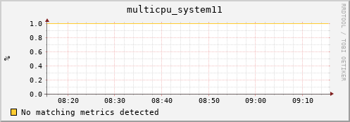 192.168.3.111 multicpu_system11
