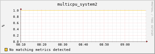 192.168.3.111 multicpu_system2