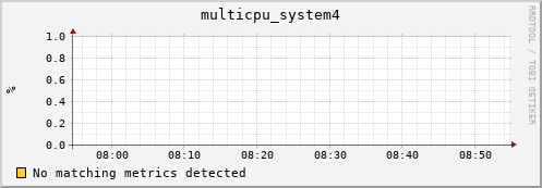 192.168.3.111 multicpu_system4