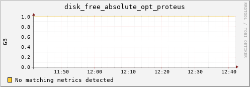 192.168.3.111 disk_free_absolute_opt_proteus