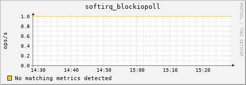 192.168.3.125 softirq_blockiopoll
