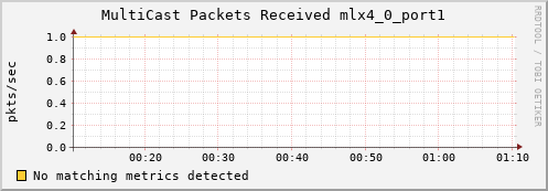 192.168.3.125 ib_port_multicast_rcv_packets_mlx4_0_port1